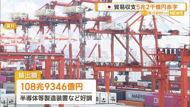 <ruby ><rb><span class="jlpt-n3" word="日本">日本</span></rb><rt>にほん</rt></ruby>の<ruby ><rb><span class="jlpt-n4" word="貿易">貿易</span></rb><rt>ぼうえき</rt></ruby>、5<ruby ><rb><span class="jlpt-n1" word="兆">兆</span><span class="jlpt-n3" word="円">円</span></rb><rt>ちょうえん</rt></ruby><span class="jlpt-n4" word="以上">以上</span>の<ruby ><rb><span class="jlpt-n1" word="赤字">赤字</span></rb><rt>あかじ</rt></ruby>