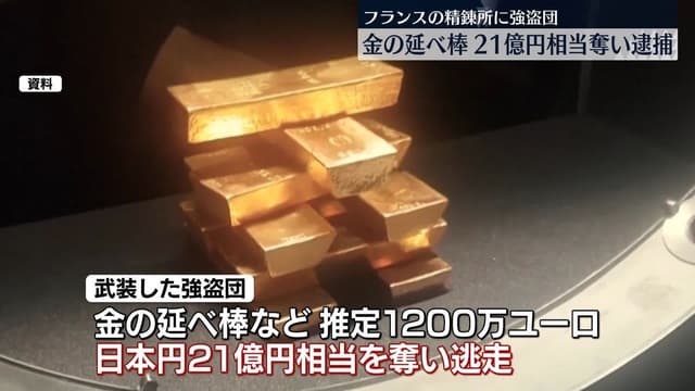 <span class="" word="フ">フ</span><span class="" word="ラ">ラ</span><span class="" word="ン">ン</span><span class="" word="ス">ス</span><span class="" word="の">の</span><ruby ><rb><span class="jlpt-n3" word="金">金</span></rb><rt>きん</rt></ruby><span class="" word="の">の</span><ruby ><rb><span class="unknown" word="精錬">精錬</span><span class="jlpt-n5" word="所">所</span></rb><rt>せいれんじょ</rt></ruby><span class="" word="で">で</span><span class="" word="2">2</span><span class="" word="1">1</span><ruby ><rb><span class="jlpt-n4" word="億">億</span><span class="jlpt-n3" word="円">円</span></rb><rt>おくえん</rt></ruby><span class="" word="の">の</span><ruby ><rb><span class="jlpt-n3" word="強盗">強盗</span></rb><rt>ごうとう</rt></ruby><span class="" word="、">、</span><span class="" word="6">6</span><ruby ><rb><span class="jlpt-n5" word="人">人</span></rb><rt>にん</rt></ruby><span class="" word="が">が</span><ruby ><rb><span class="jlpt-n3" word="逮捕">逮捕</span></rb><rt>たいほ</rt></ruby><span class="" word="さ">さ</span><span class="" word="れ">れ</span><span class="" word="る">る</span>