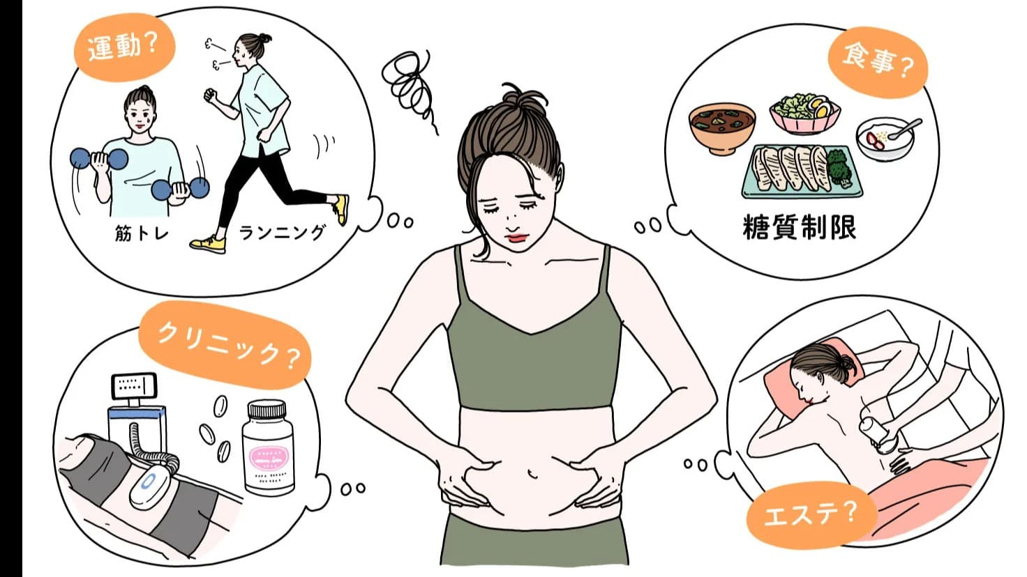 お腹の脂肪をふやさないために