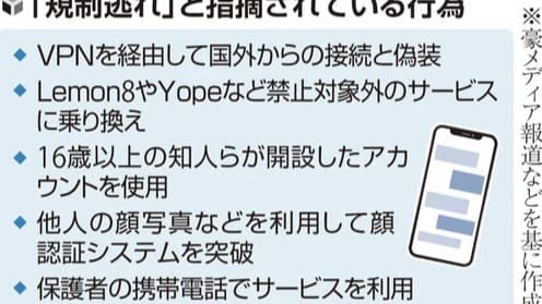 <span class="" word="オ">オ</span><span class="" word="ー">ー</span><span class="" word="ス">ス</span><span class="" word="ト">ト</span><span class="" word="ラ">ラ</span><span class="" word="リ">リ</span><span class="" word="ア">ア</span><span class="" word="に">に</span><span class="" word="お">お</span><span class="" word="け">け</span><span class="" word="る">る</span><ruby><rb><span class="" word="1">1</span><span class="" word="6">6</span><span class="jlpt-n1" word="歳">歳</span></rb><rt>じゅうろくさい</rt></ruby><ruby><rb><span class="jlpt-n2" word="未満">未満</span></rb><rt>みまん</rt></ruby><span class="" word="S">S</span><span class="" word="N">N</span><span class="" word="S">S</span><ruby><rb><span class="jlpt-n4" word="利用">利用</span></rb><rt>りよう</rt></ruby><ruby><rb><span class="jlpt-n3" word="禁止">禁止</span><span class="jlpt-n3" word="法">法</span></rb><rt>きんしほう</rt></ruby><span class="" word="の">の</span><ruby><rb><span class="jlpt-n1" word="施行">施行</span></rb><rt>しこう</rt></ruby><span class="" word="と">と</span><ruby><rb><span class="jlpt-n1" word="規制">規制</span></rb><rt>きせい</rt></ruby><ruby><rb><span class="unknown" word="回避">回避</span></rb><rt>かいひ</rt></ruby><ruby><rb><span class="jlpt-n1" word="行為">行為</span></rb><rt>こうい</rt></ruby><span class="" word="の">の</span><ruby><rb><span class="jlpt-n3" word="拡大">拡大</span></rb><rt>かくだい</rt></ruby>