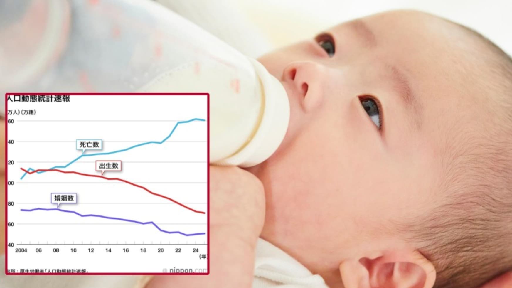 日本の赤ちゃんの数、2025年も少なくなる