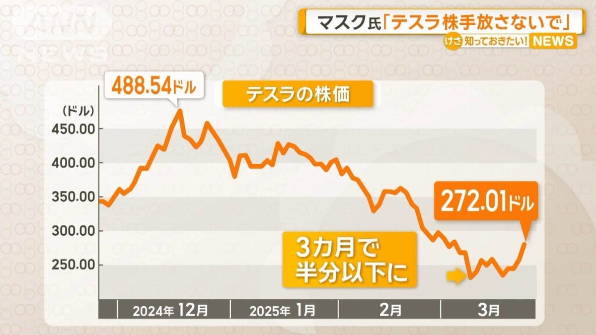 マスク氏「テスラ株手放さないで」