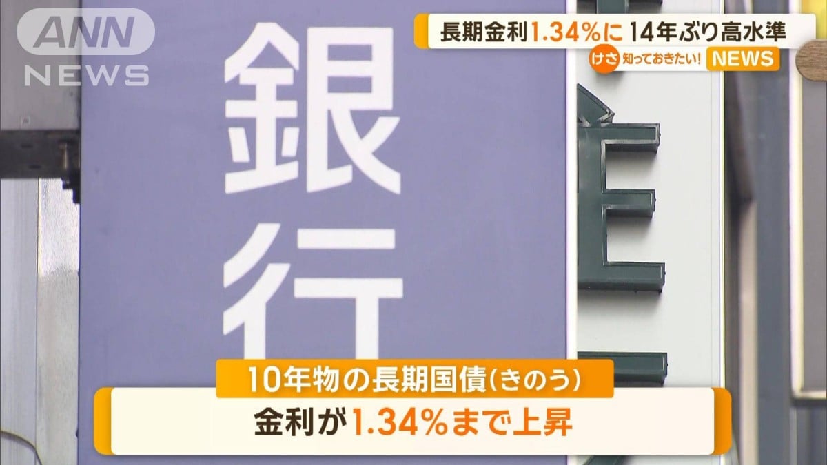 長期金利1.34％に　14年ぶり高水準