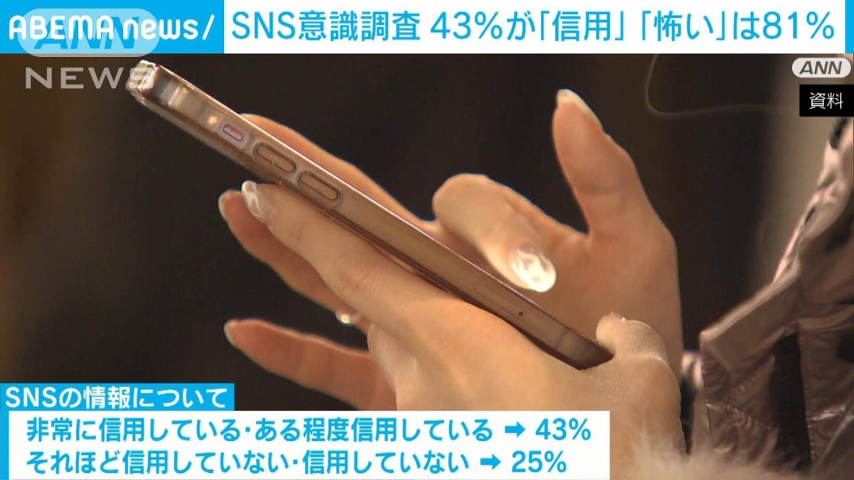 SNS意識調査　43％「情報信じる」一方で「怖い」が81％