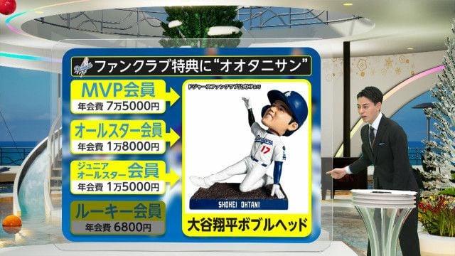 ドジャース　日本向けファンクラブ開設　18日正午から受付開始