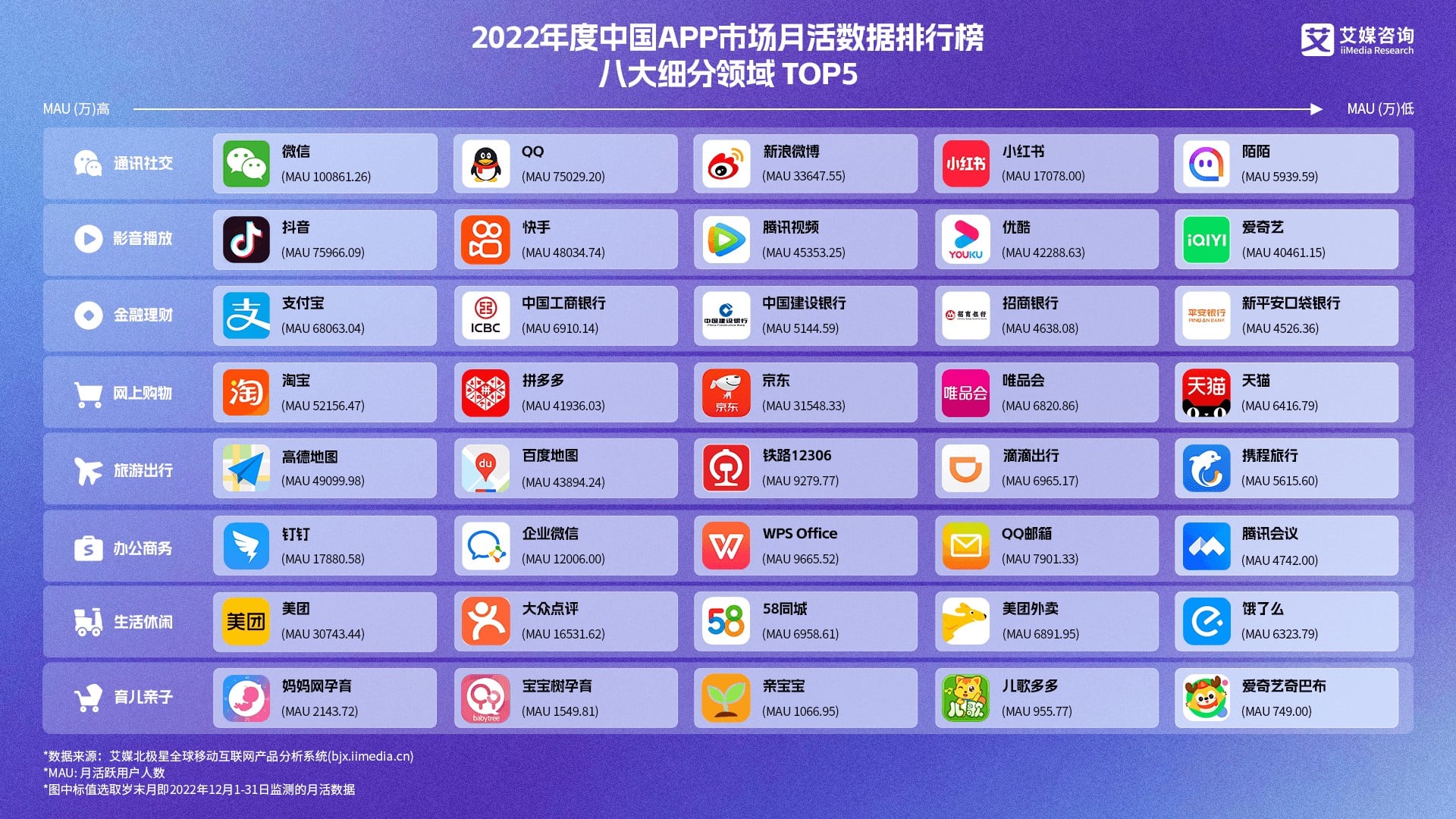 中国の人気な買い物アプリ