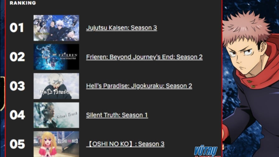 Netflix日本の人気アニメランキング